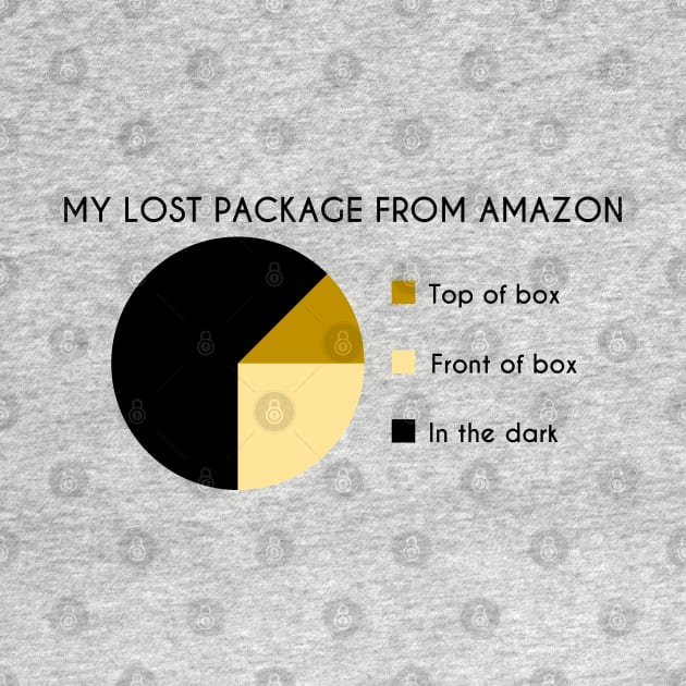 My Lost Package From Amazon Pie Chart by inotyler